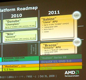 amd cguo